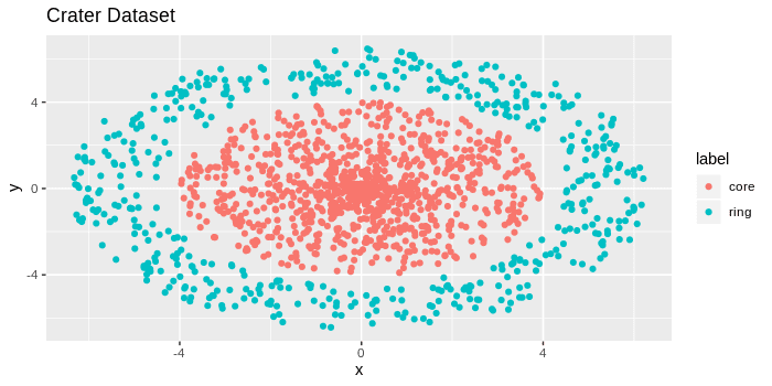 Crater dataset
