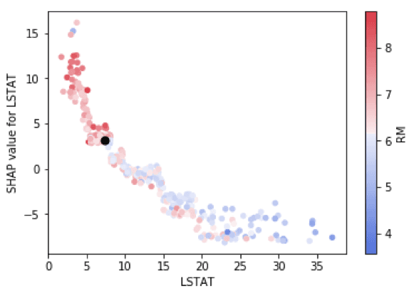 Shap plot 1