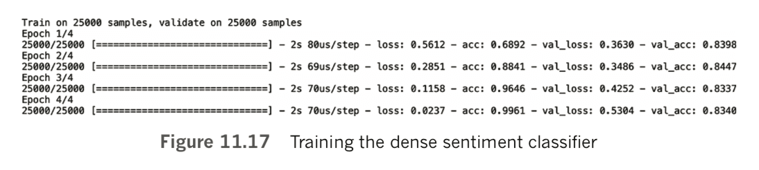 Training the dense sentiment classifier