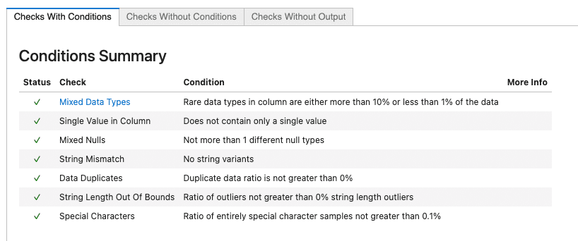 deepchecks_0_how_does_it_work