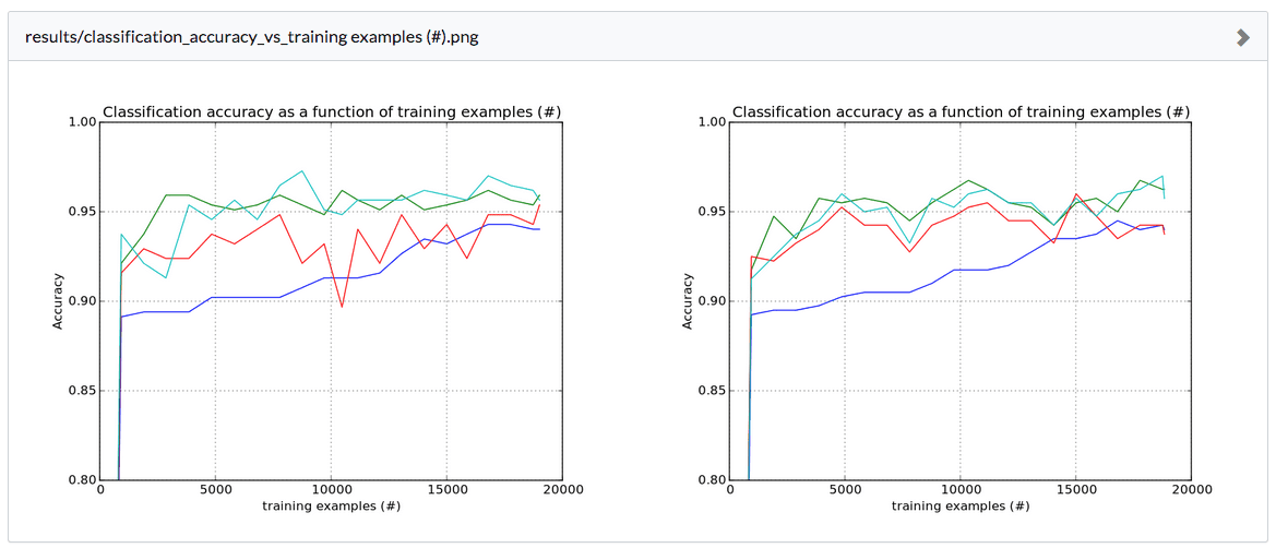 Comparing two visuals of training example plots