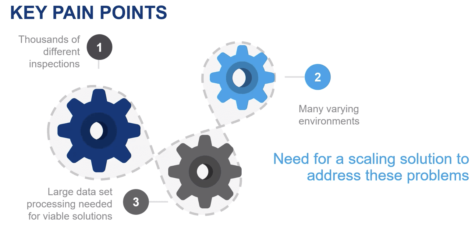 Lockheed's keys to scale | Deep learning trends from Domino Data Lab