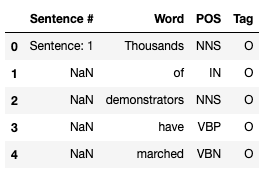 Table with the first 5 observations. The columns are Sentnece #, Word, POS, Tag