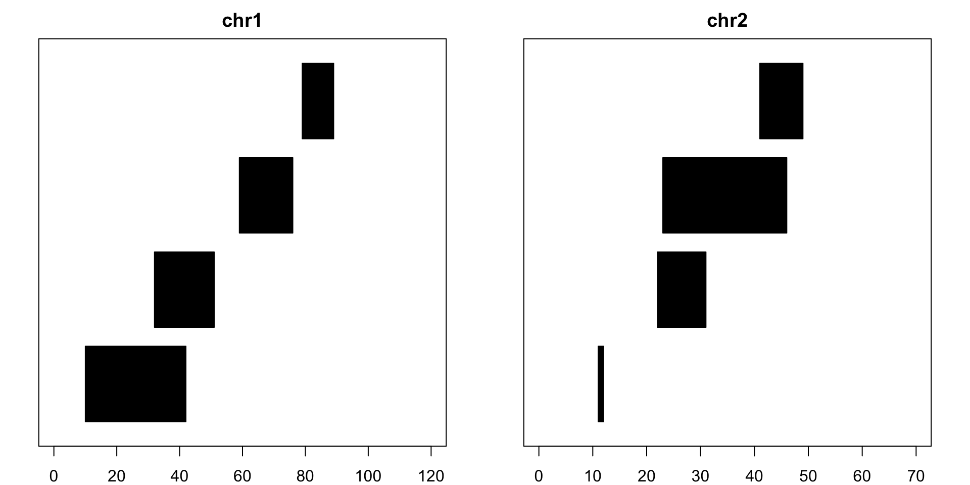 GenomeRange visual examples