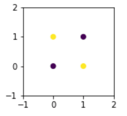 scatterplot