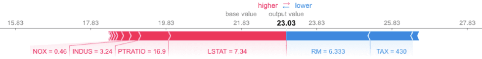 SHAP output with XGBoost