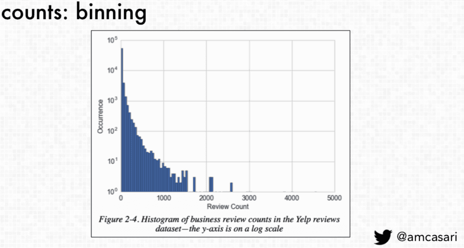 Counts: binning