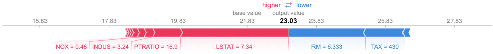 XGBoost SHAP output