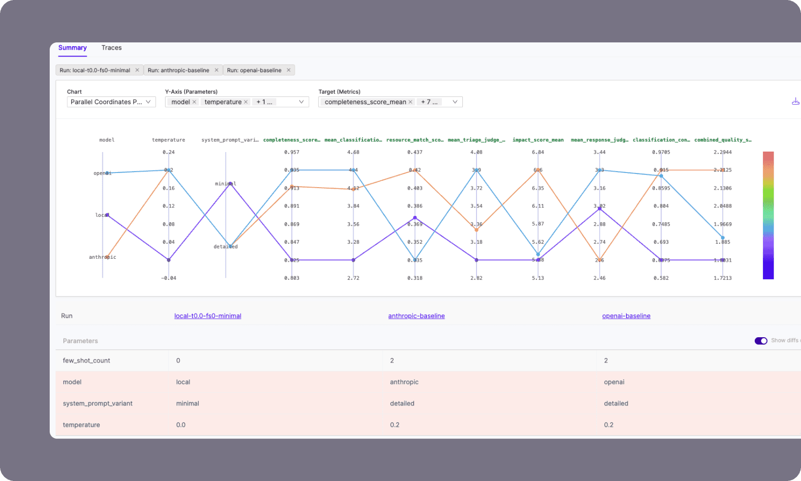 Structured evaluation