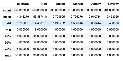 pandas.describe() used on a dataframe