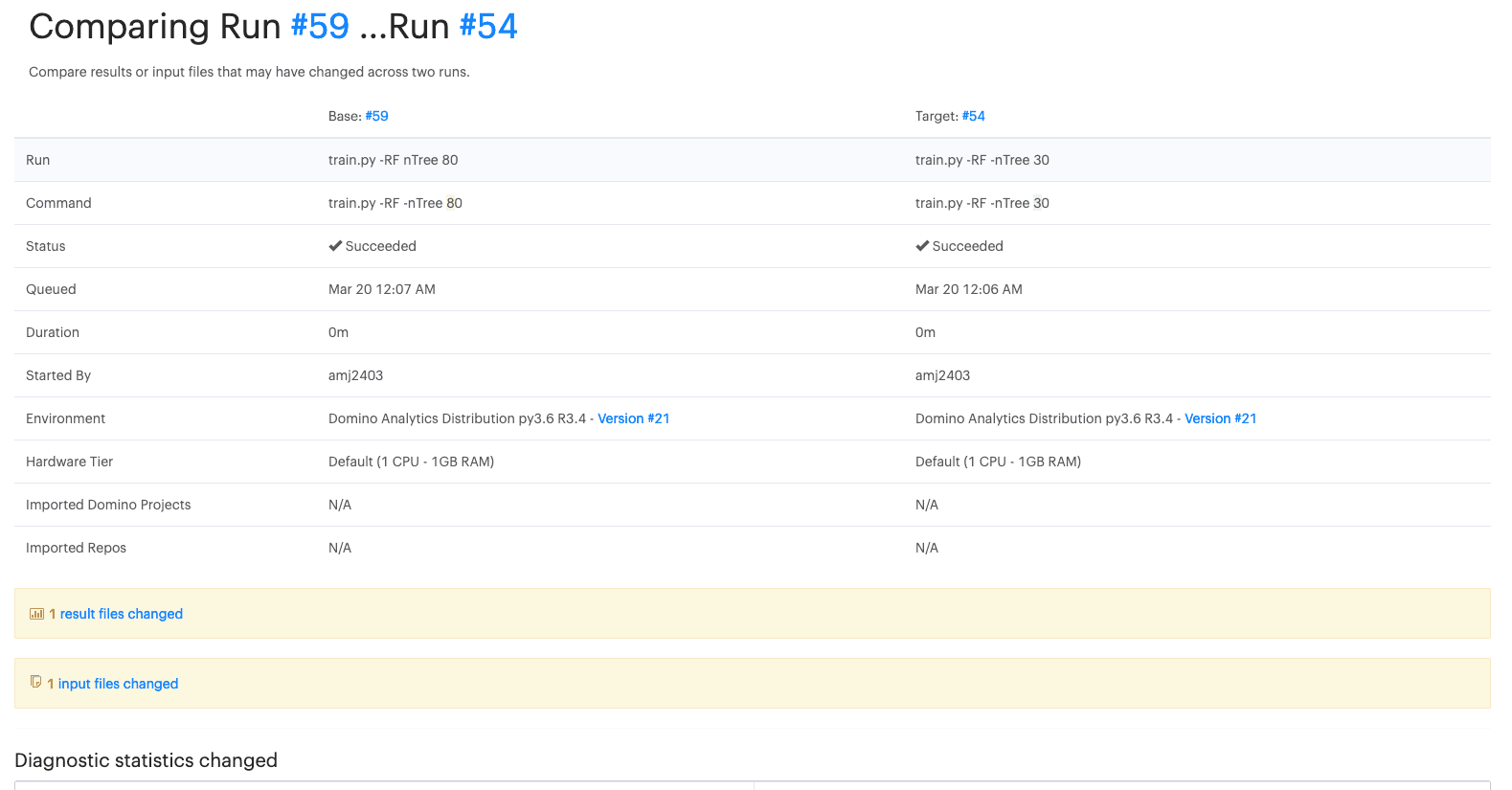 Comparing runs in Domino Enterprise MLOps platform