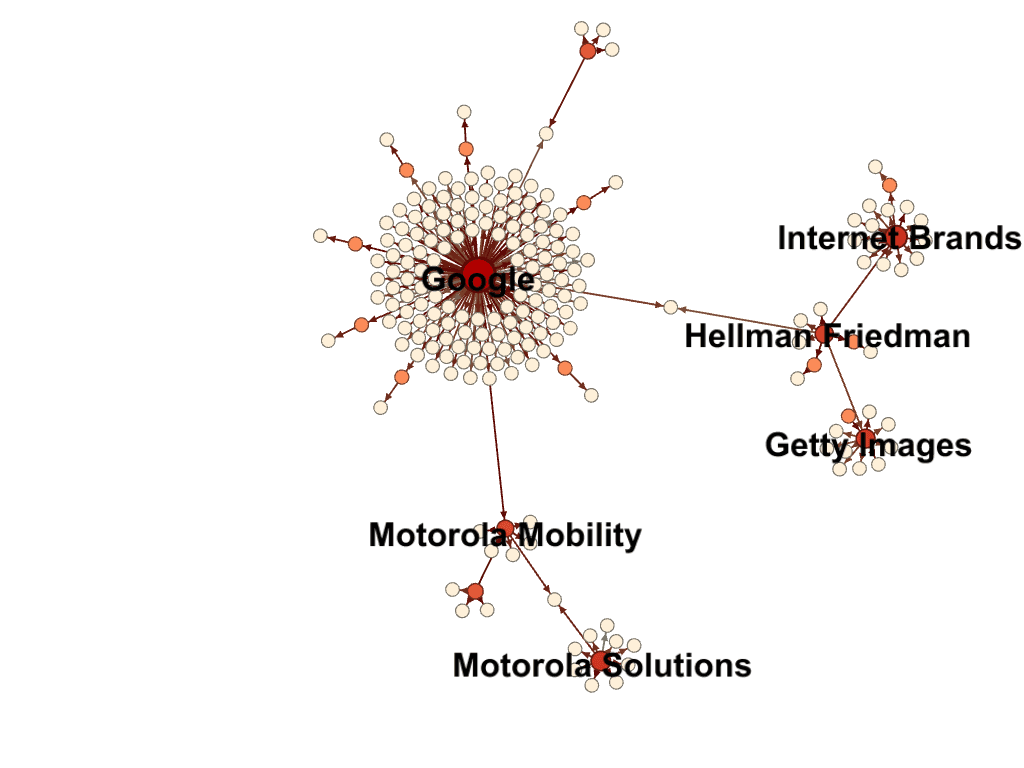 google_network