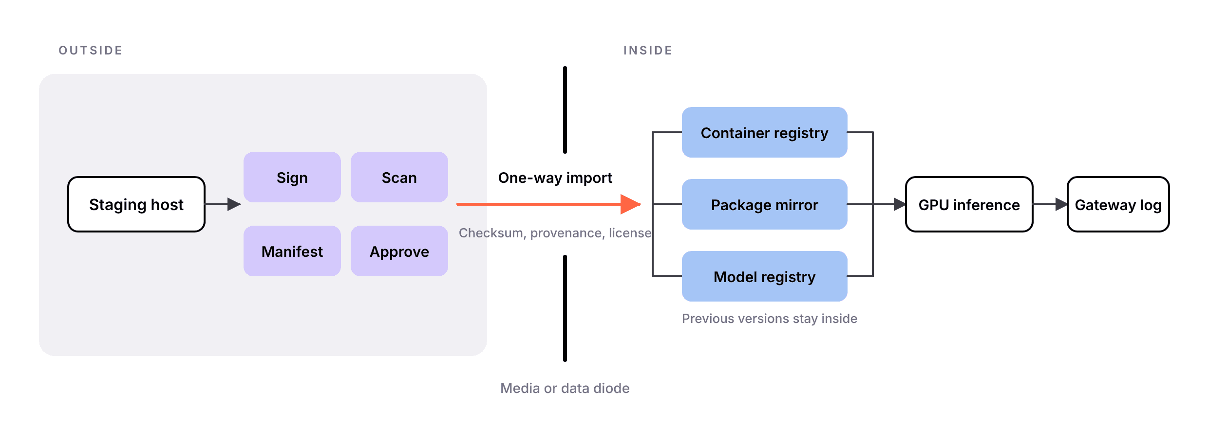 Import path