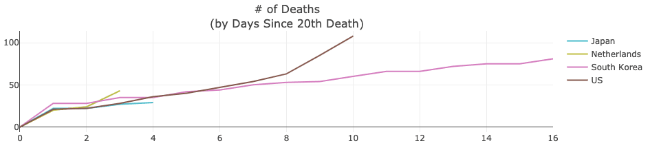 # of covid deaths as percentage of the population