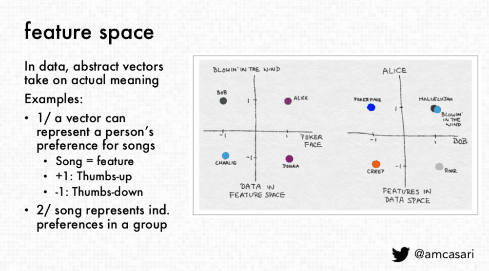 Feature space