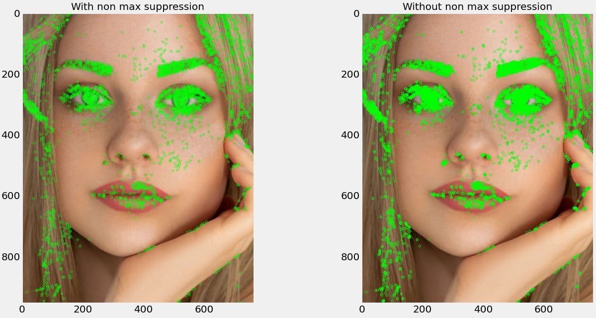 Keypoints detected with/without non-max suppression.
