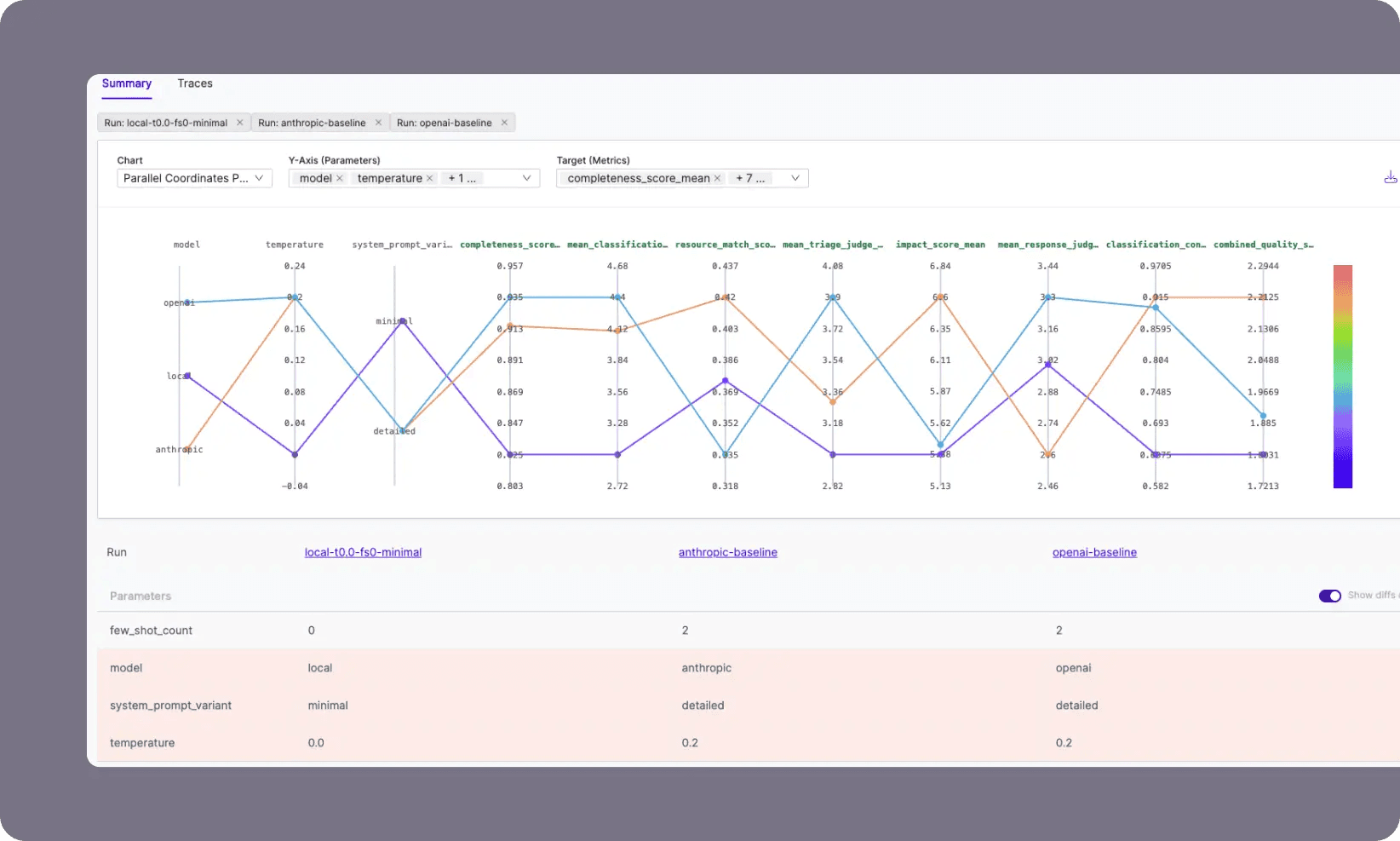 Structured evaluation and side-by-side comparison