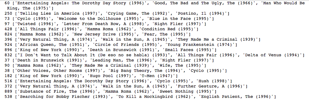 Recommendations of movies from collaborative filtering