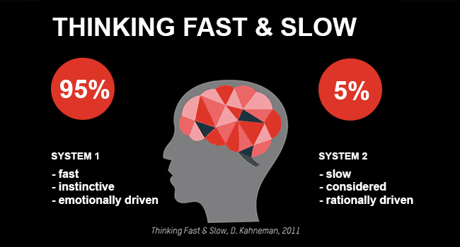 Kahneman's two systems | Deep learning trends from Domino Data Lab