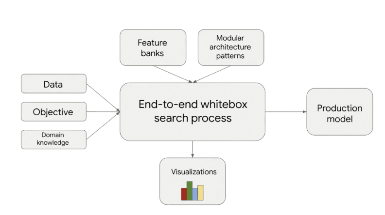 Deep learning API architecture | Deep learning trends from Domino Data Lab