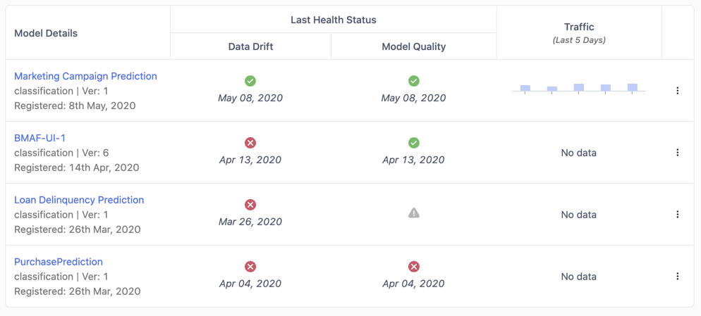 model monitoring