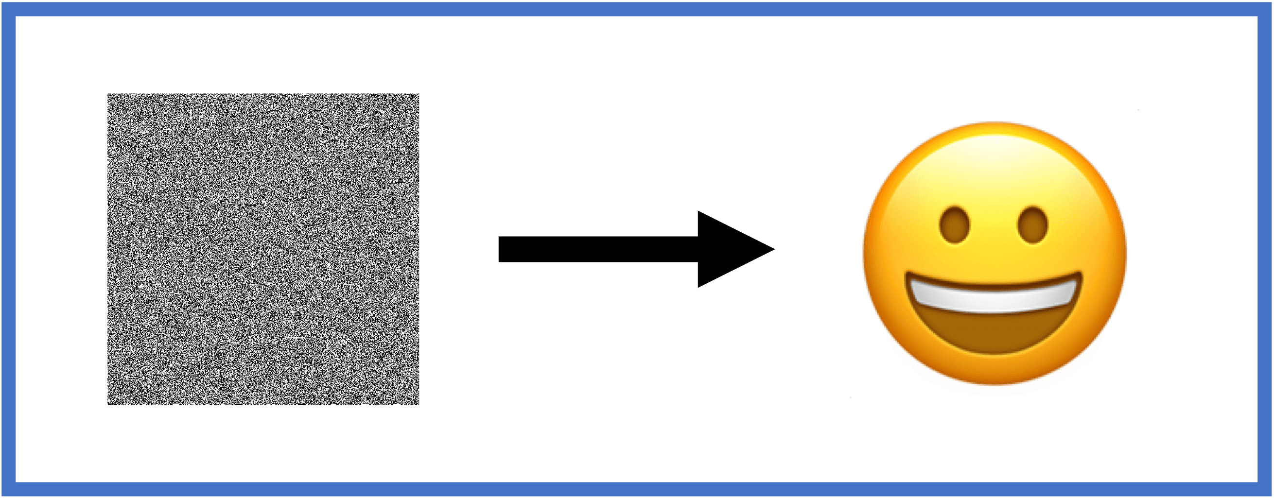 Denoising
