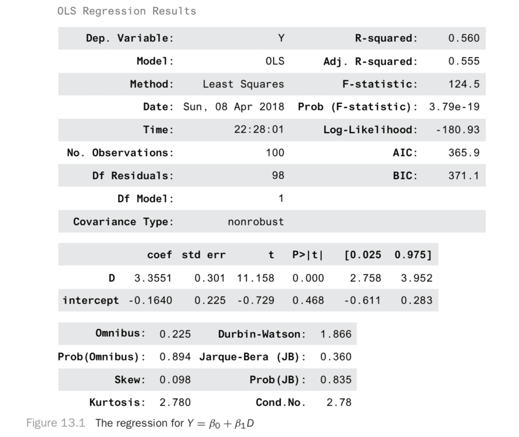 OLS Regression Results
