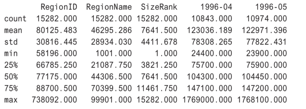 Zillow dataframe