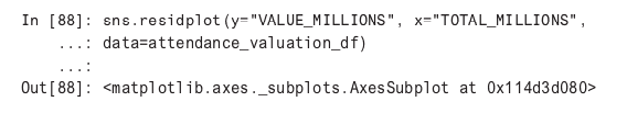 plotting attendance data code