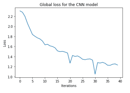 gpu_cnns_2