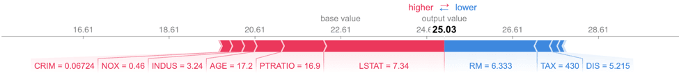 Scikit-learn GBT SHAP