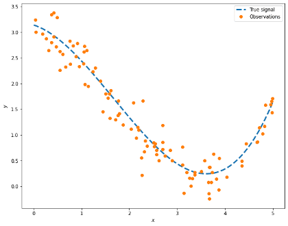 plot of numpy array