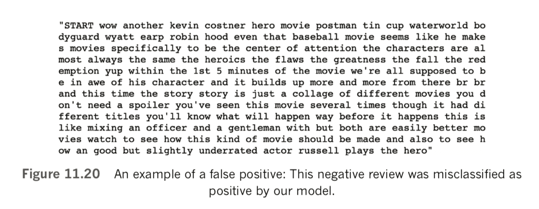 An example of a false positive