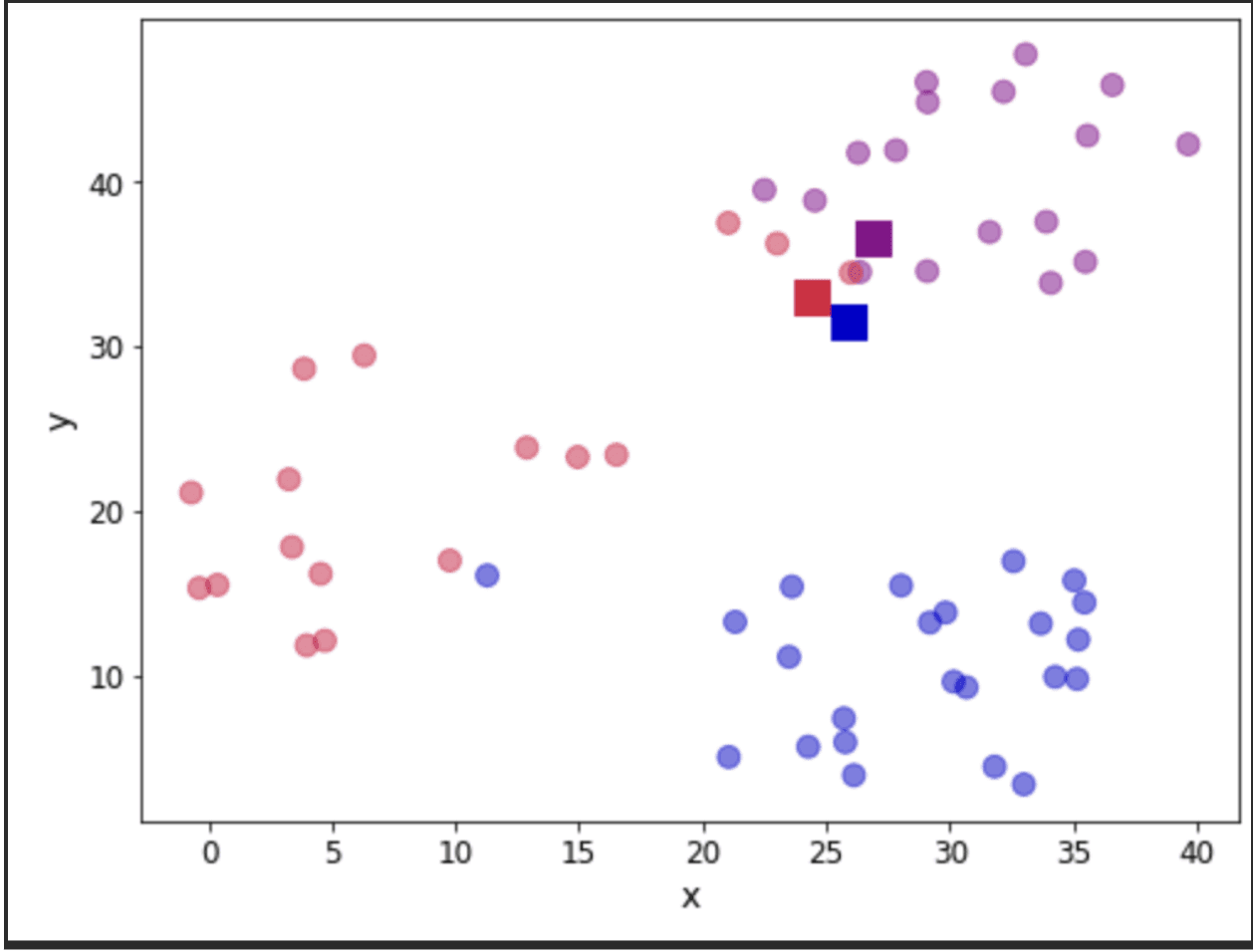 Python result