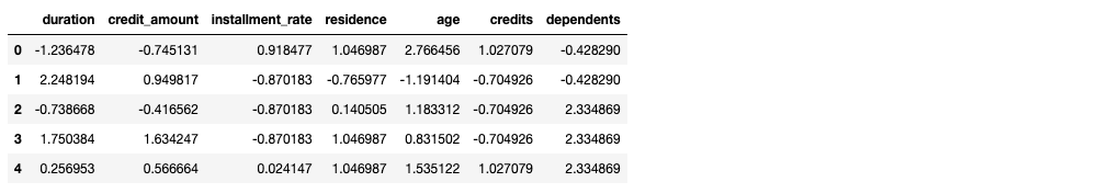 table showing the rescaled continuous attributes (first 5 rows only)