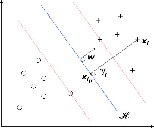 Two linearly separable classes and an optimal separating hyperplane.