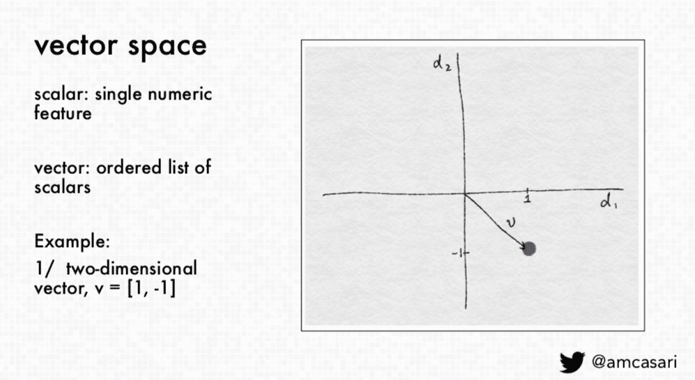 Vector space