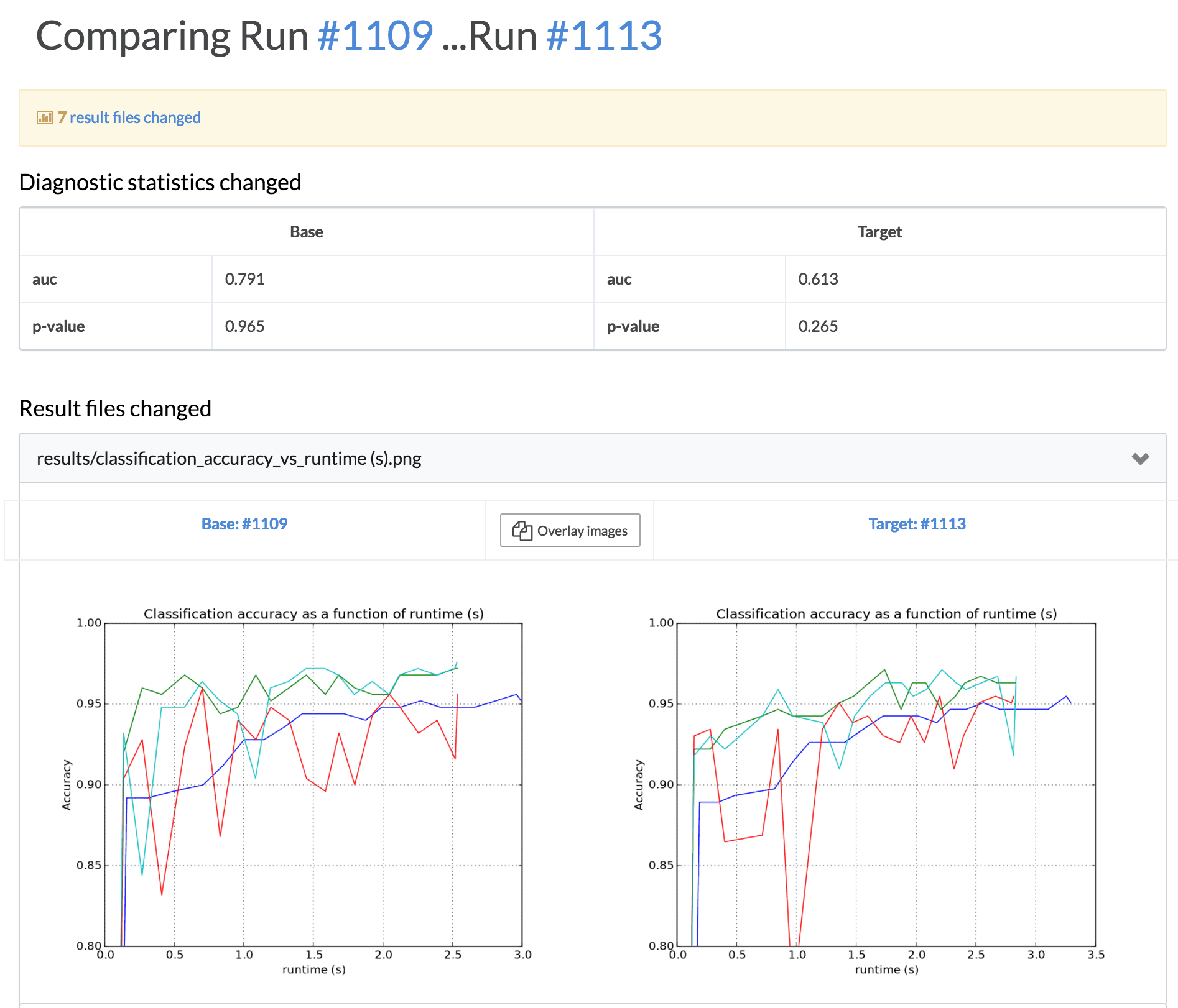 Comparing Run Results