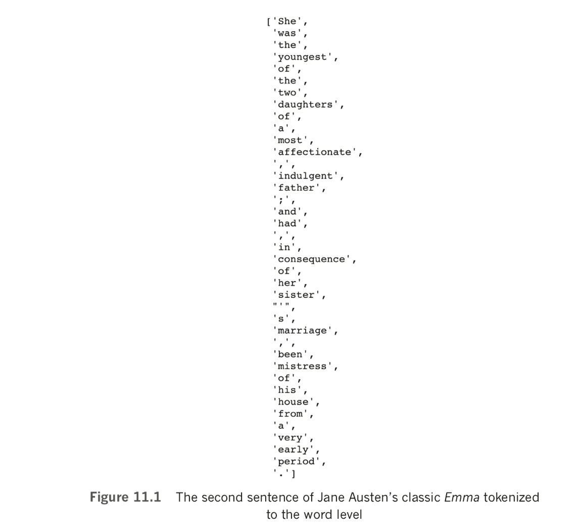 The second sentence of Jane Austen's Emma tokenized