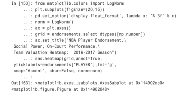 code for heatmapping endorsement data