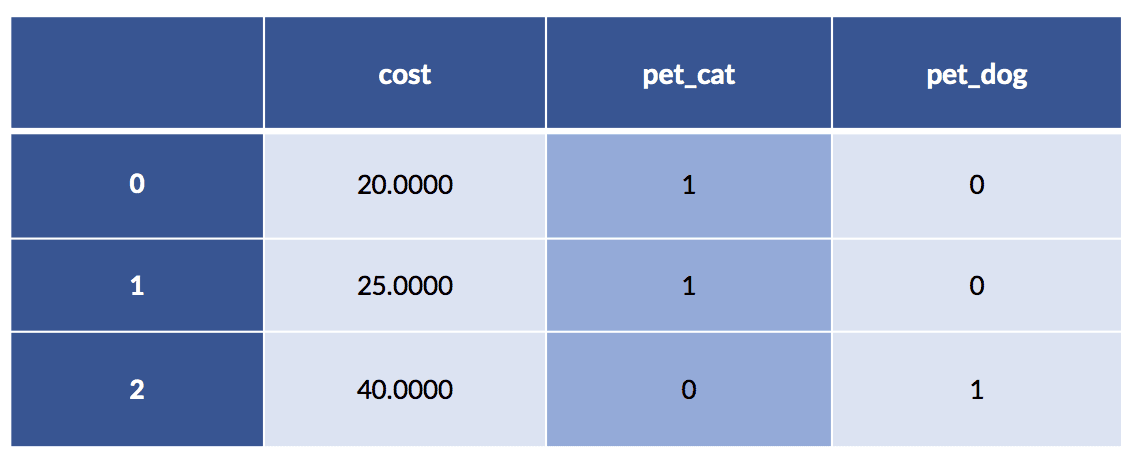 cost of cats and dogs dataset