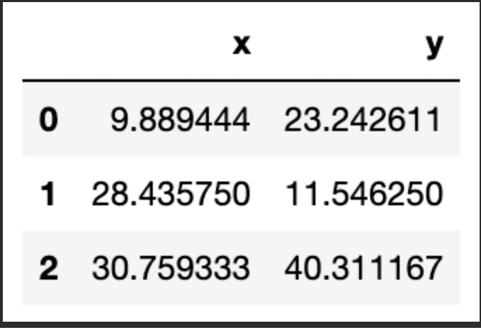 Python result