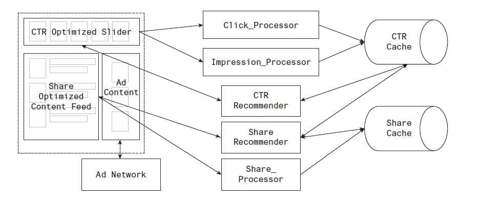 An example polyglot architecture