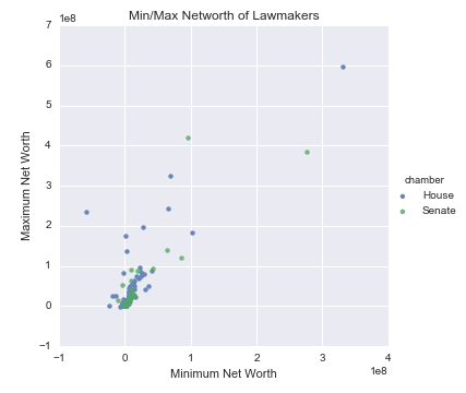 Example of a Balanced Dataset