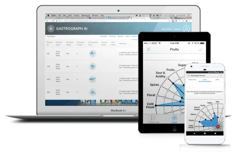 Gastrograph AI
