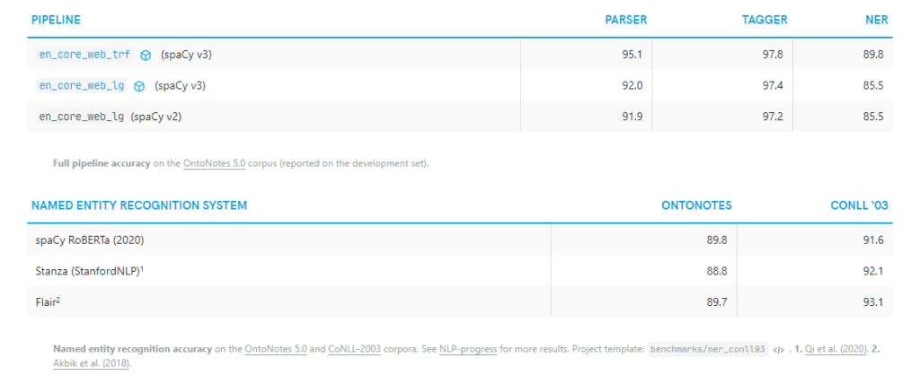benchmarking of spaCy NLP