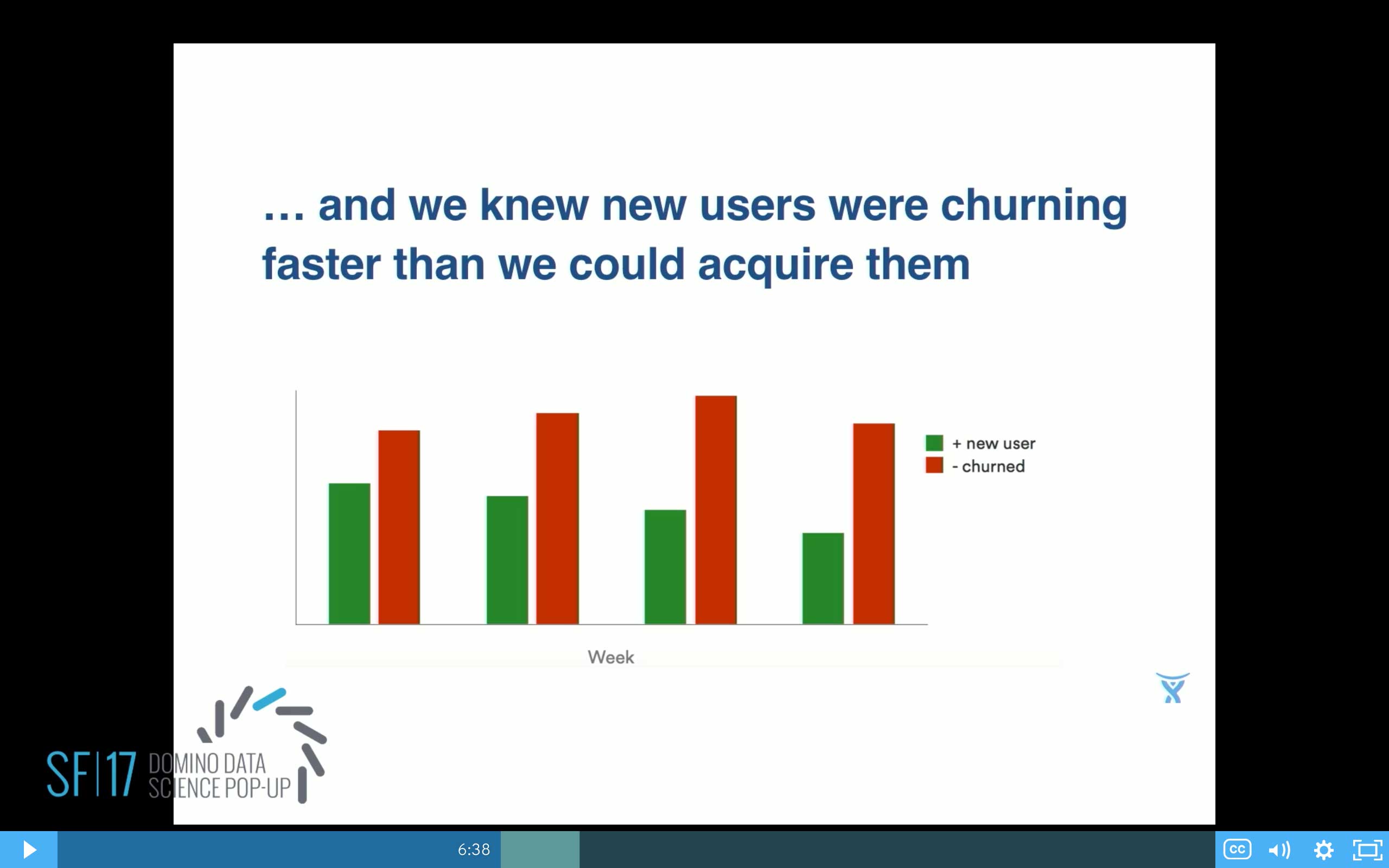 HipChat Churn