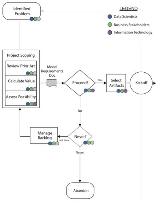 Ideation flowchart