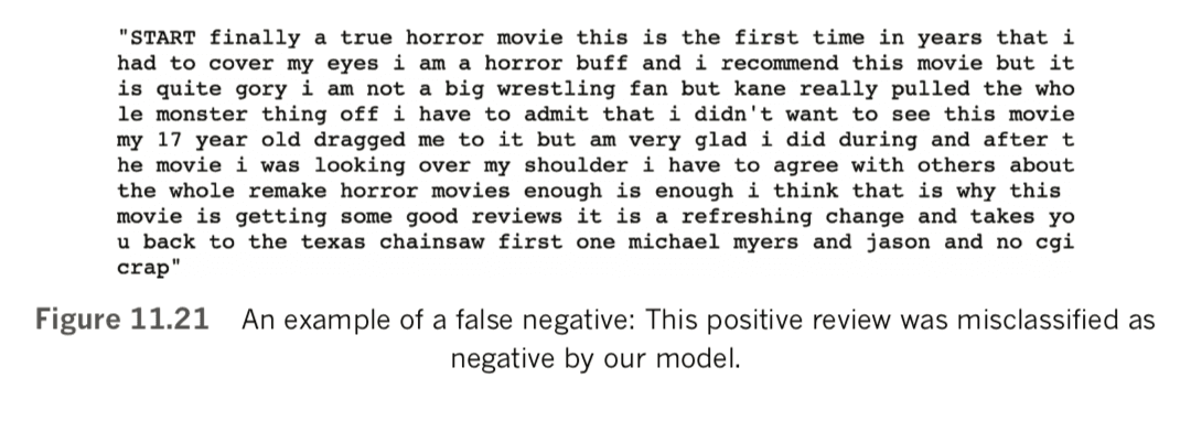 An example of a false negative
