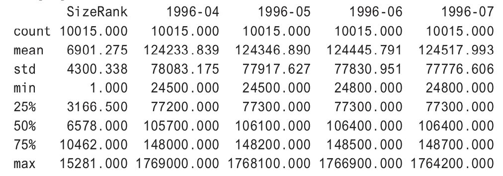 numerical describe of dataframe data